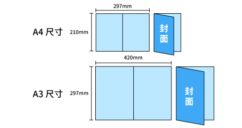 三折頁DM可應用多種場景 三折頁DM可應用多種場景