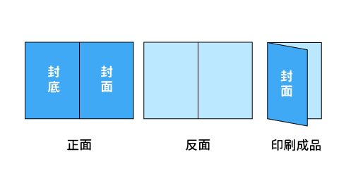 三折頁DM可應用多種場景 三折頁DM可應用多種場景