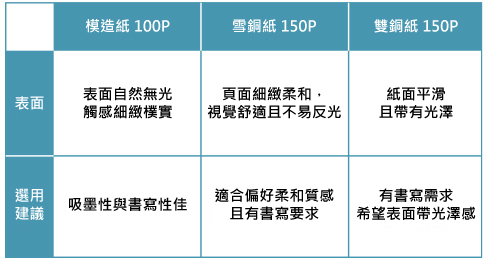 三折頁DM可應用多種場景 三折頁DM可應用多種場景