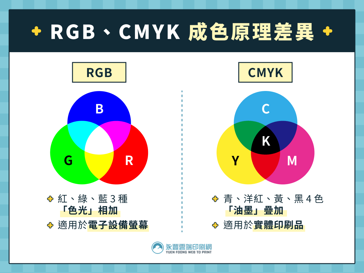 RGB、CMYK 成色原理差異