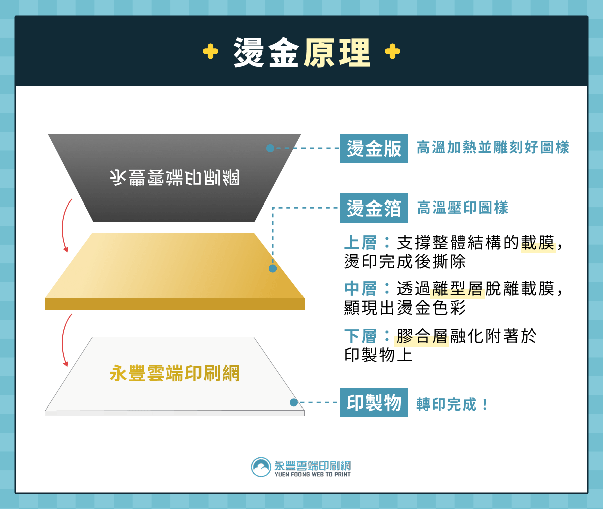燙金原理 燙金原理