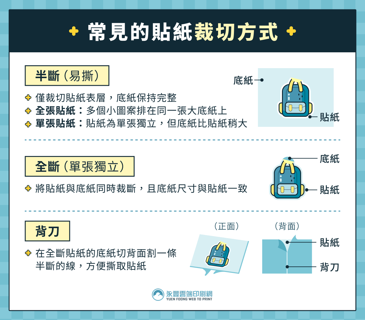 常見的貼紙裁切方式 常見的貼紙裁切方式