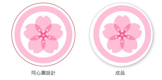 貼紙裁切同心圓設計誤差示意