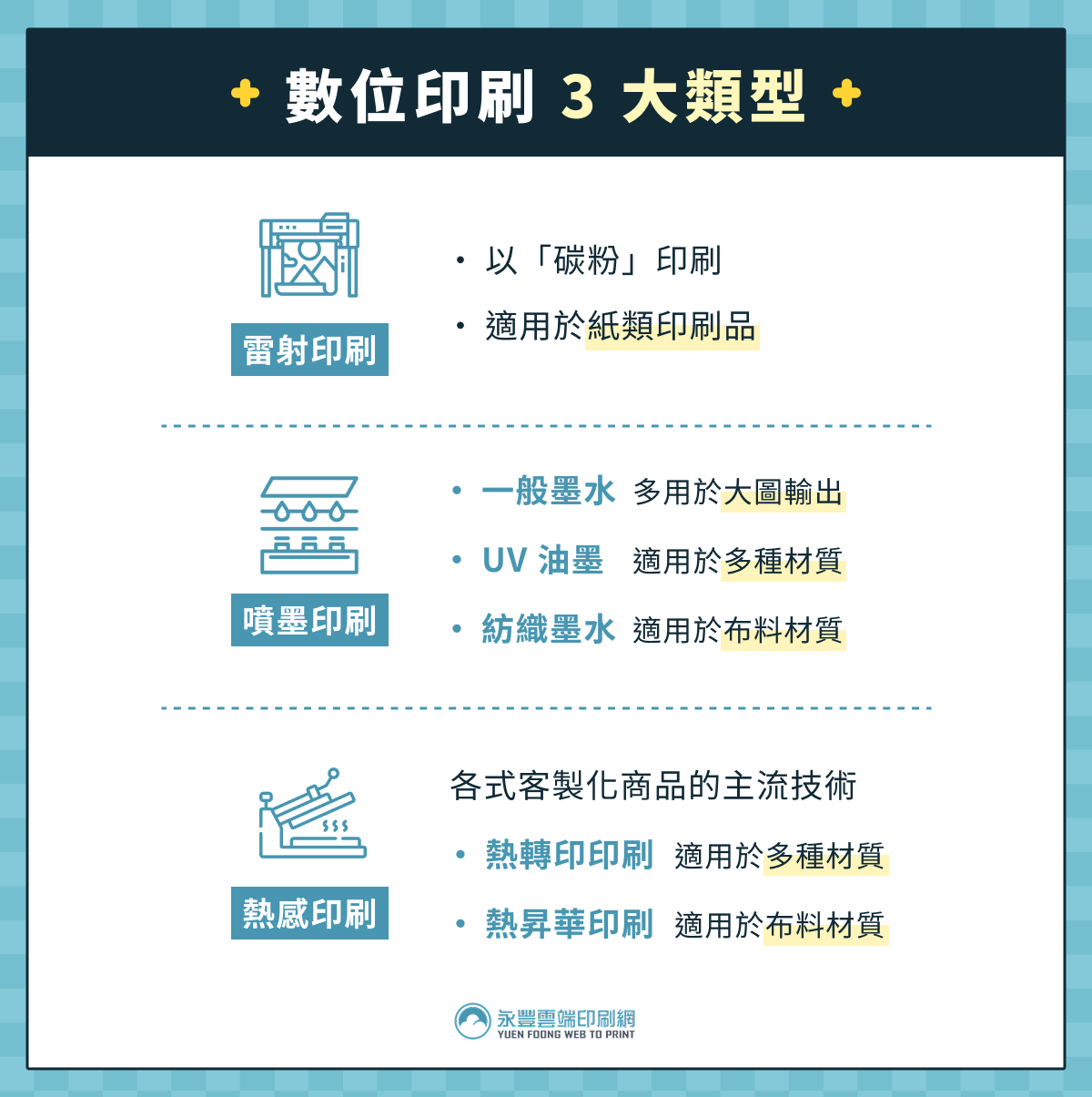 數位印刷 3 大類型
