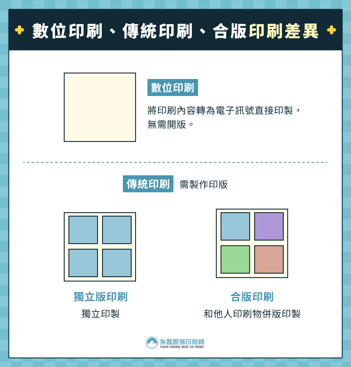 數位印刷、傳統印刷、合版印刷差異